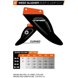 Aileron windsurf UNIFIBER Weed Slasher G10 25 cm Power Box 25 cm