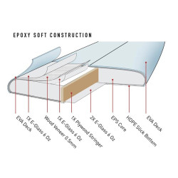 Planche surf OCEAN & EARTH The General Epoxy Soft Olive 7.6