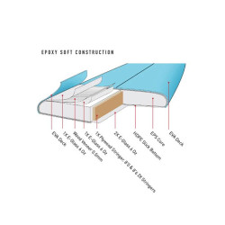 Planche surf OCEAN & EARTH Happy Hour Epoxy Soft Skyblue 7.0