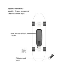 Kit skate électrique ELWING Powerkit 2 Grande autonomie (moteur simple, batterie longue distance) Sport