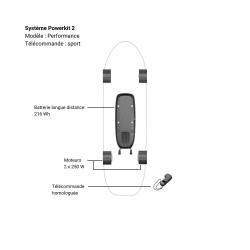 Kit skate électrique ELWING Powerkit 2 Performance (moteur double, batterie longue distance) Homologué (max 25km/h)