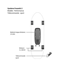 Kit skate électrique ELWING Powerkit 2 Performance (moteur double, batterie longue distance) Sport