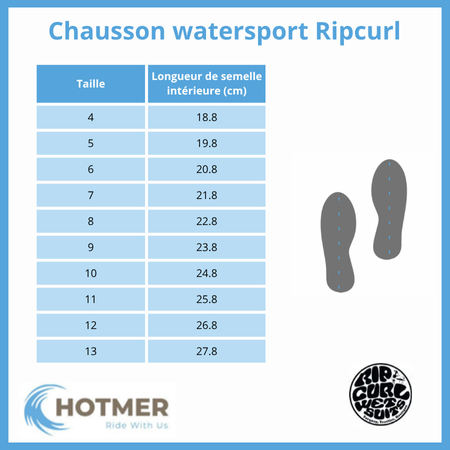 Chausson watersport Ripcurl
